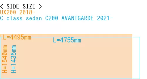 #UX200 2018- + C class sedan C200 AVANTGARDE 2021-